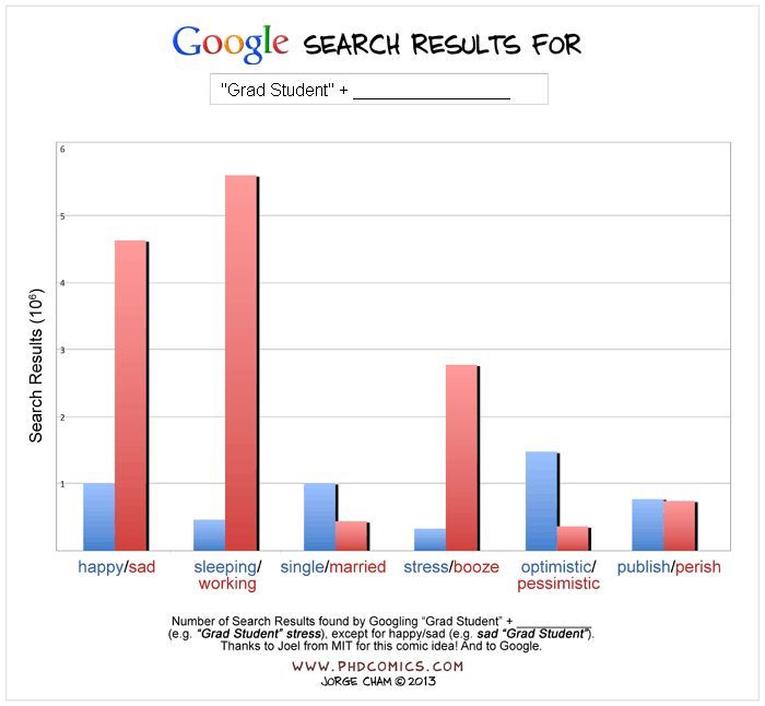 Phd comics dissertation submission