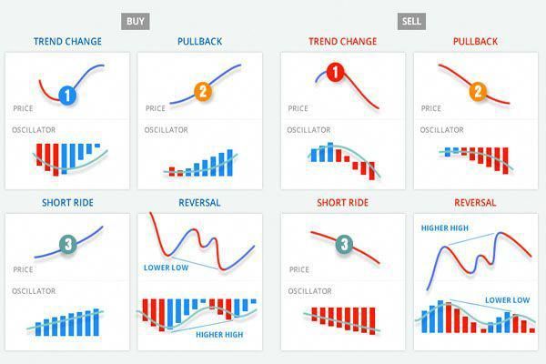 Channel Trading Strategy Guide Forex Channel Trading System