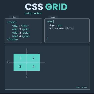 Css Grid Justify Content Css Grid Justify Content