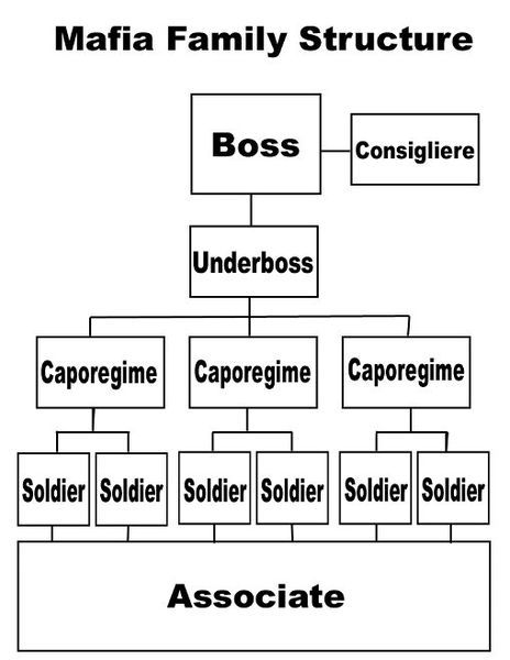 13 best Organizational Design Concepts images on Pinterest - project organization chart 13 best Organizational Design Concepts images on Pinterest - project organization chart