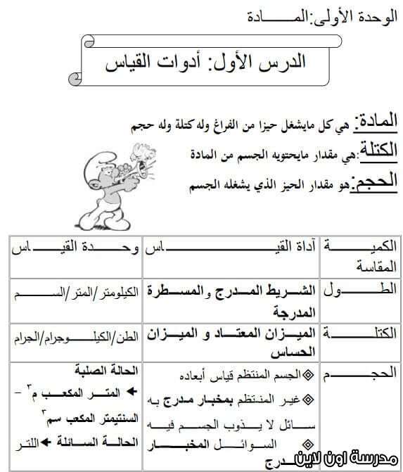 مذكرة الآنسة علياء في العلوم للصف الرابع الفصل الأول ورقة الموسيقى