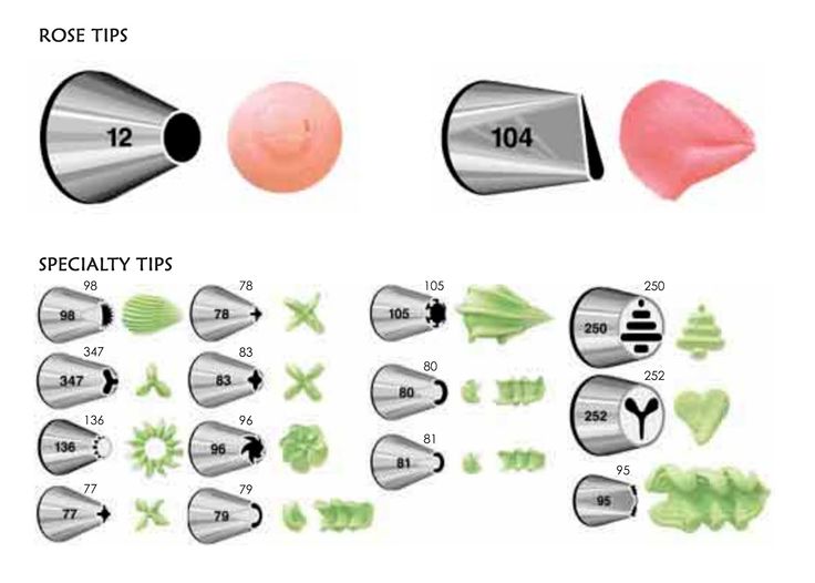 Twist n Swirl: Decorating bag tips {by Wilton ...