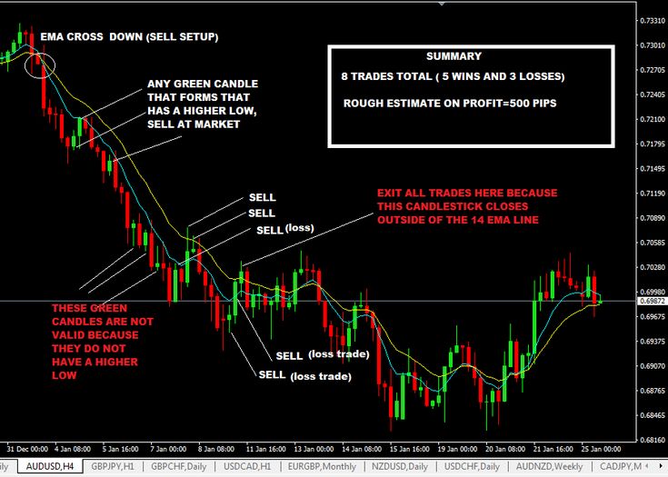 Cara trading forex tanpa loss