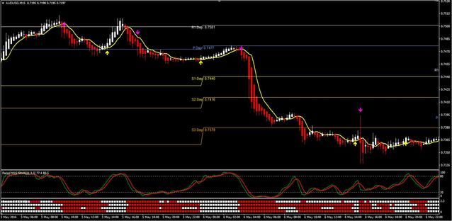 Genesis system forex