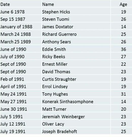 Serial Killer Names For Girls Serial Killer Names For Girls