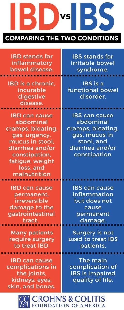 1510 best nurse stuff images on pinterest crohn s ibs vs ibd chart