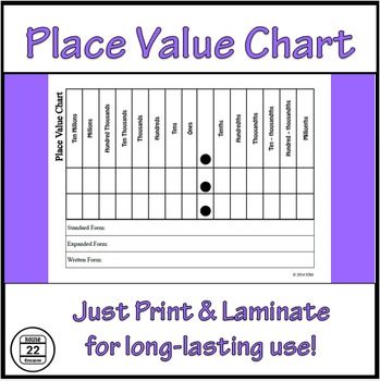 place value chart freebie place value chart math place value chart no labels