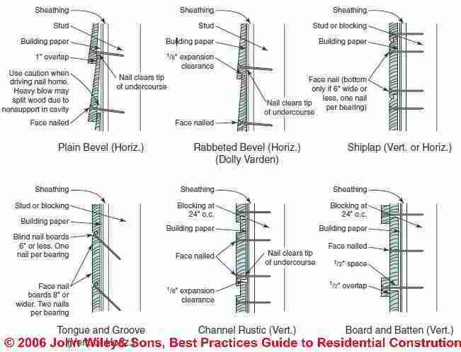 Pin By Lisa L On Construction Details Wood Siding Steel Siding pin-by-lisa-l-on-construction-details-wood-siding-steel-siding