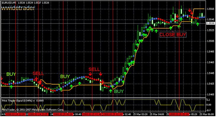 17 proven currency trading strategies how to profit in the forex market website