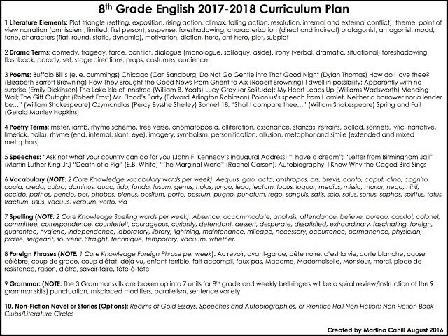 Middle School Ela Schedule Daily Weekly Monthly Year Long