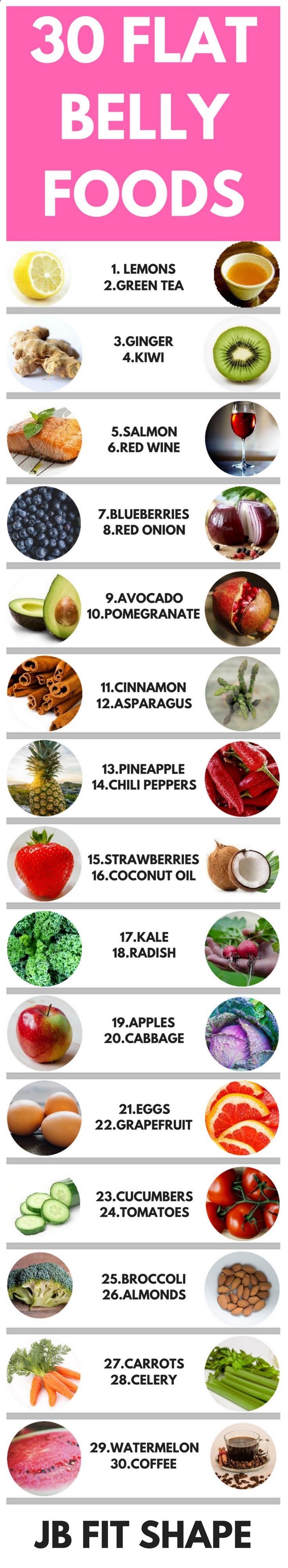 16 Must-Have Pantry Staples for a Flat-Belly Kitchen photo 16 Must-Have Pantry Staples for a Flat-Belly Kitchen picture