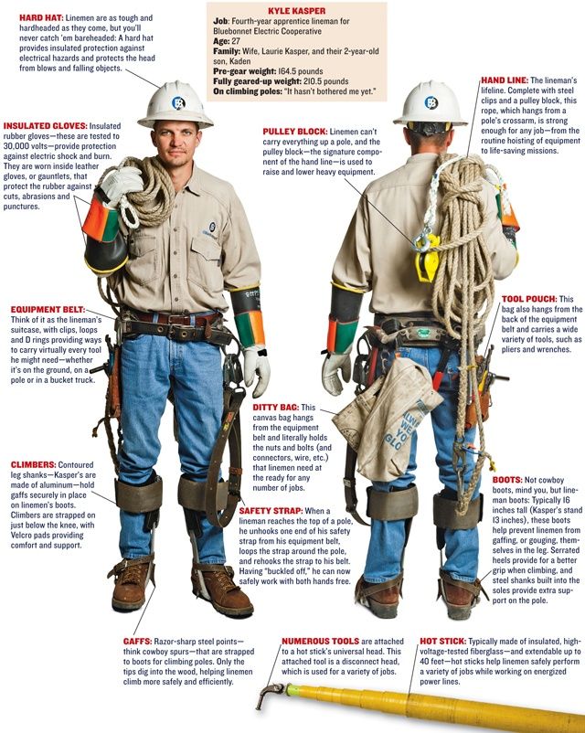 60 best Safety images on Pinterest Electrical safety, Extension - substation apprentice sample resume 60 best Safety images on Pinterest Electrical safety, Extension - substation apprentice sample resume