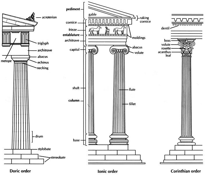 Roman Architecture Columns best 25+ ancient greek architecture ideas only on pinterest Roman Architecture Columns best 25+ ancient greek architecture ideas only on pinterest