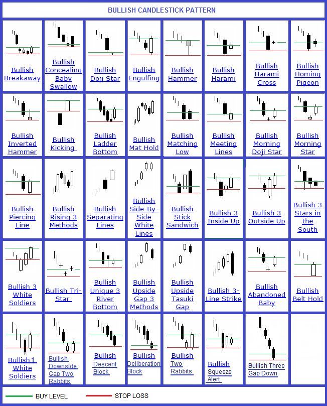 Understanding forex candle charts