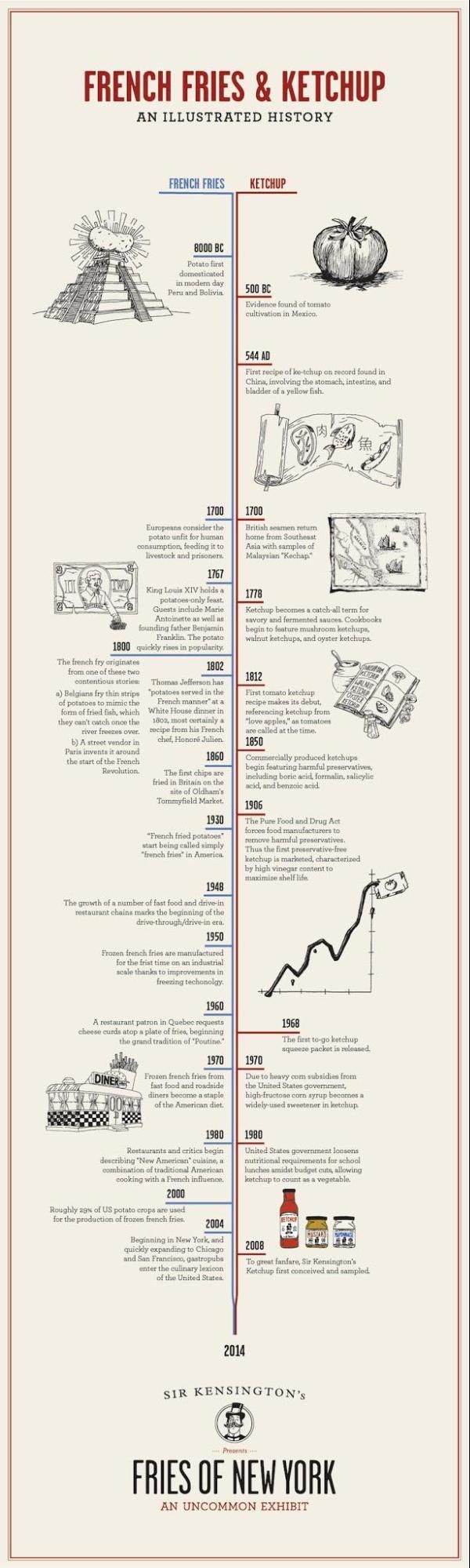 30 Food Infographics To Share With Your Foodie Friends Venngage 30-food-infographics-to-share-with-your-foodie-friends-venngage