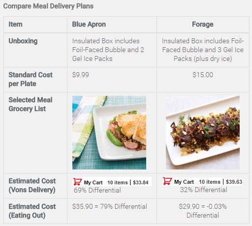 blue apron customer service phone number