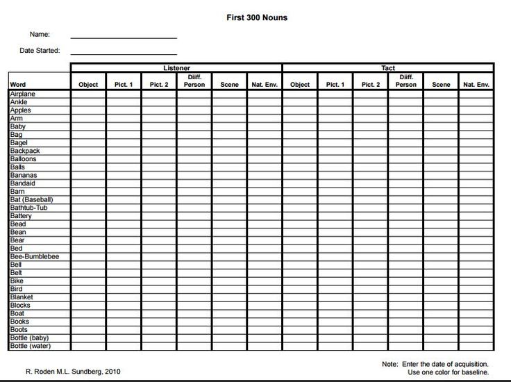 371 best Applied Behavior Analysis images on Pinterest Aba - functional behavior assessment 371 best Applied Behavior Analysis images on Pinterest Aba - functional behavior assessment