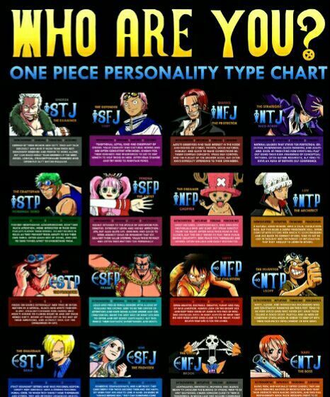 mbti on tv - mbti on tv :p1 in 2020 | Mbti charts, Personality types