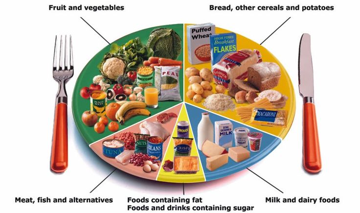 The Best Foods to Have After a Hysterectomy | | Health Digezt