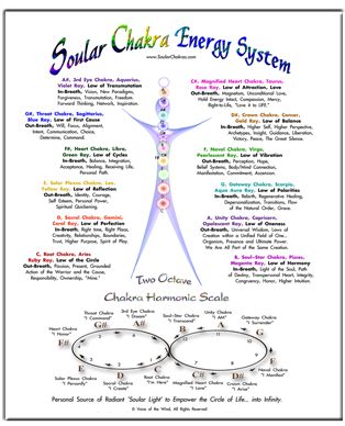 pin by amber alisha hansen on sound frequency chakra power energy
