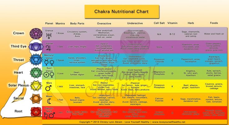 chakra food chart bing images nutrition chart chakra free printable printable chakra chart