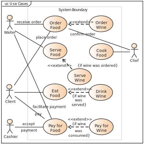 200 best ITUML images on Pinterest Computer science, Class - use case diagram template 200 best ITUML images on Pinterest Computer science, Class - use case diagram template