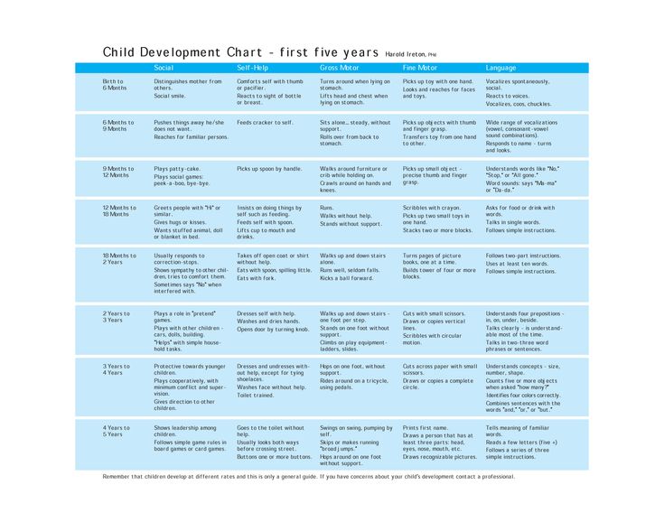 development by sanchez read the free ebook now child physical development chart