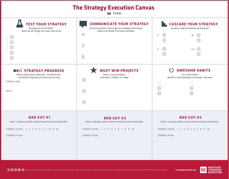 Canvas collection - A collection of different types of visual templates used for planing and managing. Post includes examples for team, projects and events.