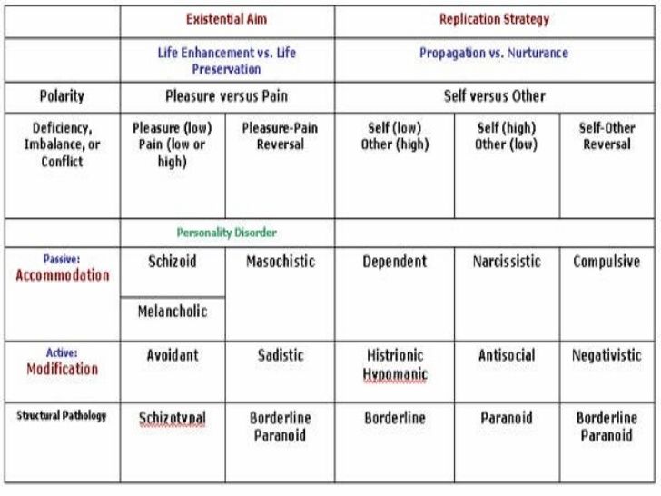 24 best Psychopharmacology images on Pinterest Psychology - drug classification chart 24 best Psychopharmacology images on Pinterest Psychology - drug classification chart