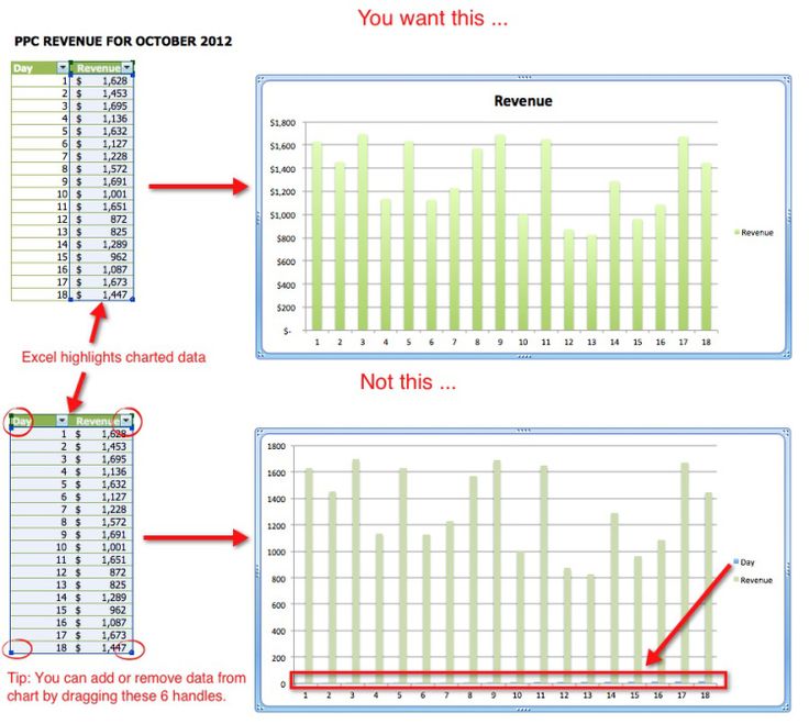 497 best Microsoft images on Pinterest Computer science - chart excel 497 best Microsoft images on Pinterest Computer science - chart excel