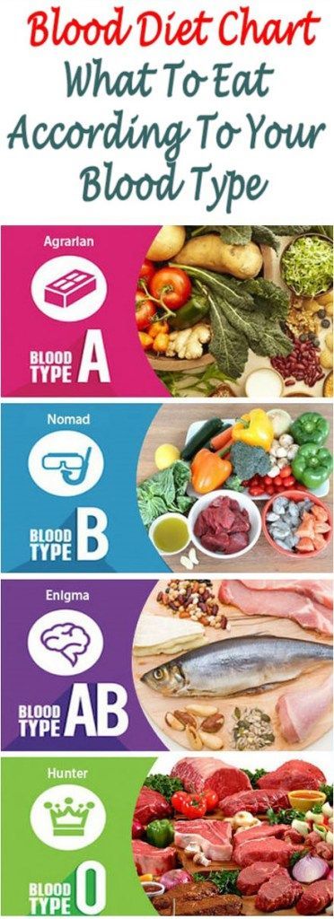Best Food For Rh Blood Type Best Food For Rh Blood Type