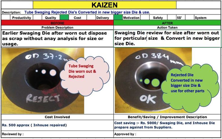 Kaizen pipsology course free download