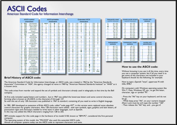 Ascii codes | Coding; Computer system; Ascii