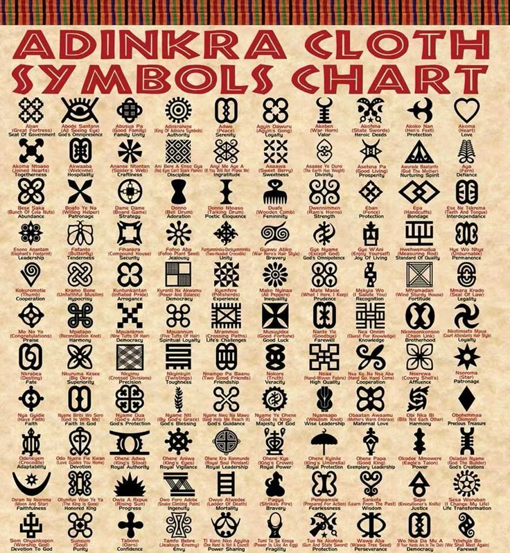 63 best art images on pinterest adinkra symbols adinkra symbols chart