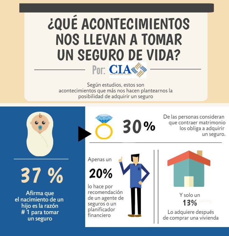 ¿Porqué es importante tomar un seguro de vida? Infografía Frases de