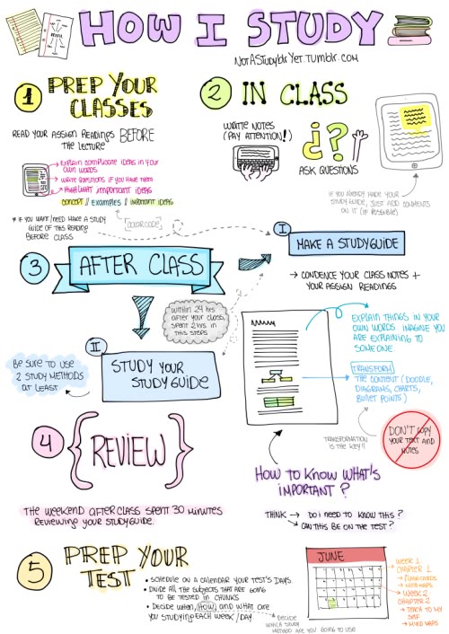 tips for college students