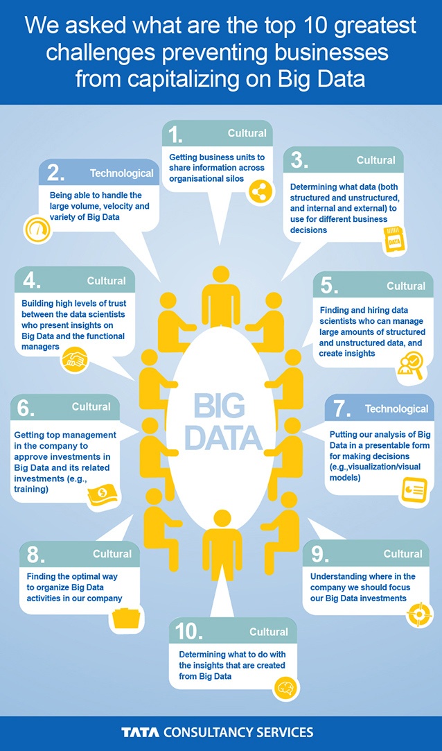 101 best INFOGRAPHIC images on Pinterest Info graphics - altiris administrator sample resume 101 best INFOGRAPHIC images on Pinterest Info graphics - altiris administrator sample resume