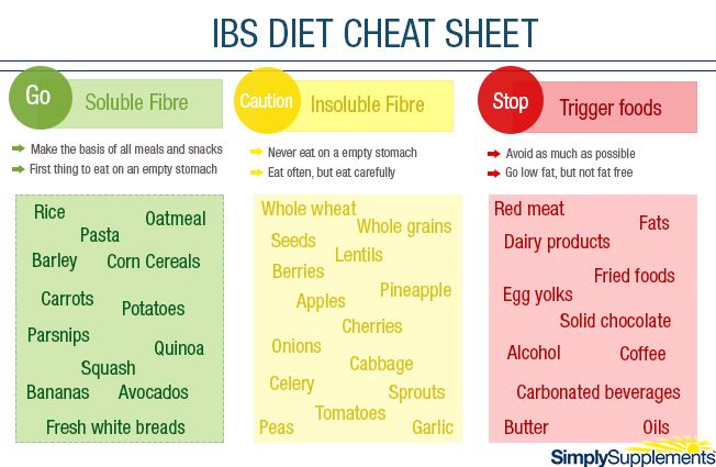 Good Fiber Foods For Ibs Good Fiber Foods For Ibs