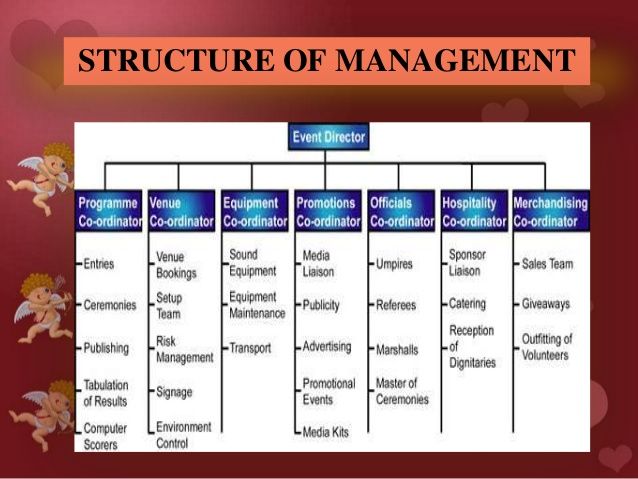 event company organizational chart yahoo image search organizational chart online free