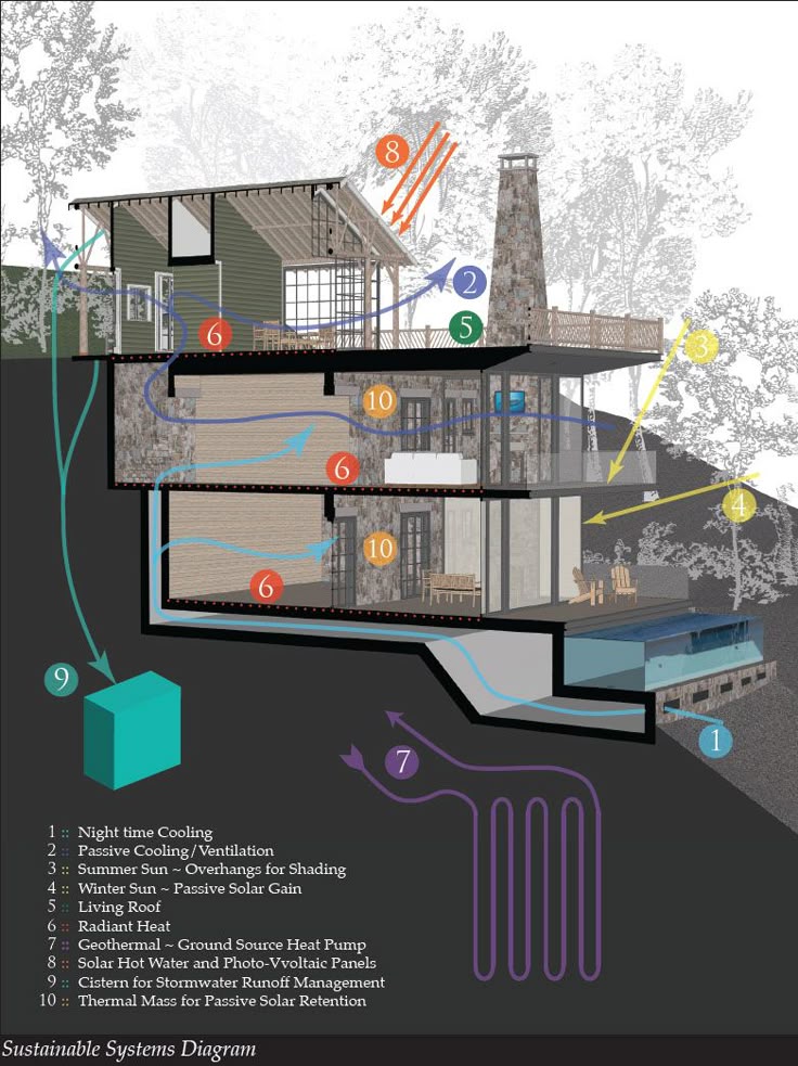 top 25+ best passive house ideas on pinterest | passive solar top 25+ best passive house ideas on pinterest | passive solar