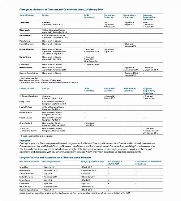 nonprofit annual report template free elegant sample financial templates word apple pages f in 2020 budget bank year audit nonprofit annual report template free elegant sample financial templates word apple pages f in 2020 budget bank year audit