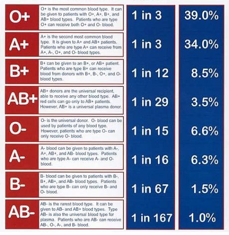 parent blood types chart