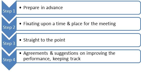 Verbal Warning Definition Human Resources(HR) Dictionary MBA - hr agreements Verbal Warning Definition Human Resources(HR) Dictionary MBA - hr agreements