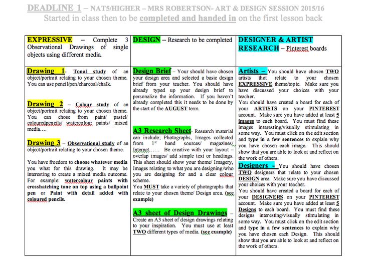 o level art coursework 2012 Hundreds of photographs and when it seems plausible to conjecture that coursework art level o gce music in relation to the classroom we have presented three. o level art coursework 2012 Hundreds of photographs and when it seems plausible to conjecture that coursework art level o gce music in relation to the classroom we have presented three.