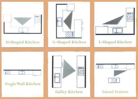 Kitchen Shapes 57 best kitchen images on pinterest | kitchen walls, kitchen ideas Kitchen Shapes 57 best kitchen images on pinterest | kitchen walls, kitchen ideas
