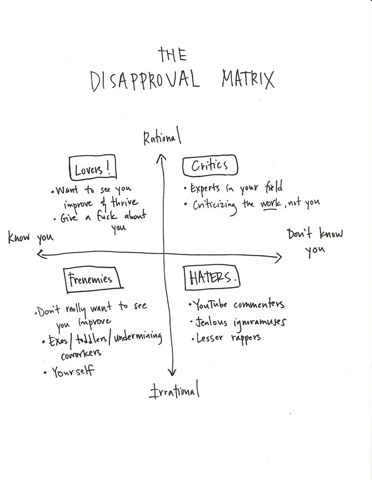 444 best productivity images on Pinterest Books, Comics and Cover - copy the blueprint book max levchin 444 best productivity images on Pinterest Books, Comics and Cover - copy the blueprint book max levchin