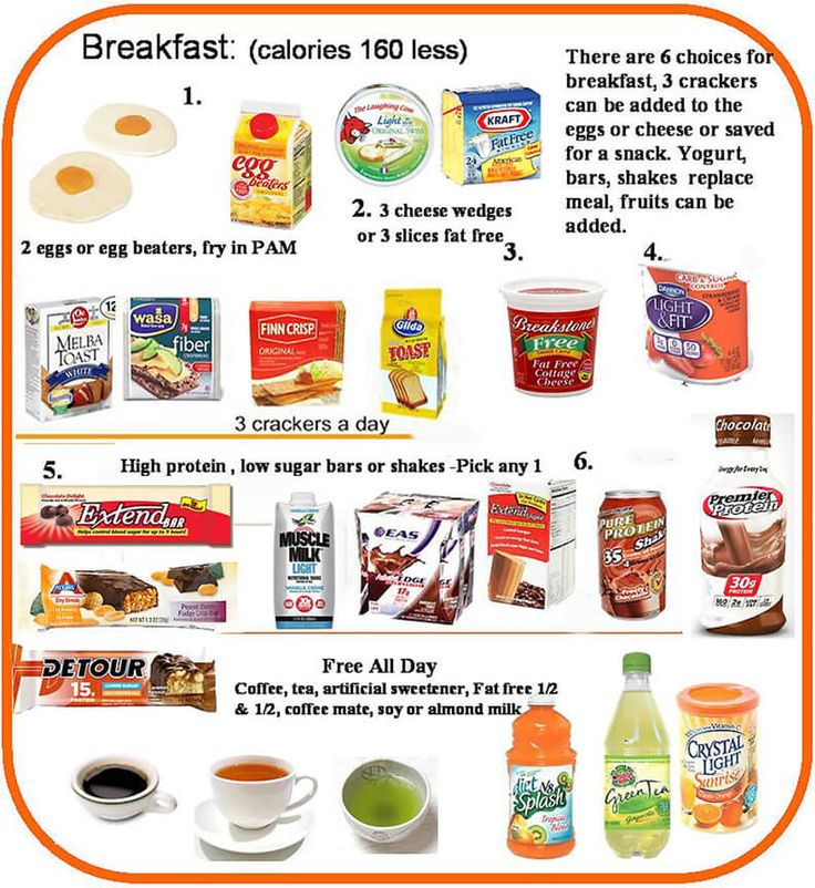 Free online daily diet menus