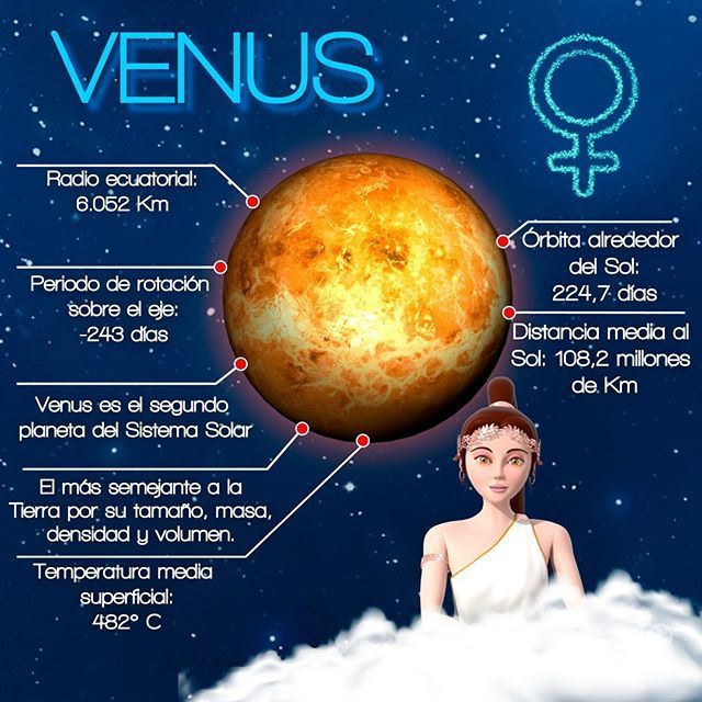 Kosmokosmic Astrología On Instagram La Acción De Venus Muestra La Forma De Dar Y Recibir Amor El Planeta Influye Sistema Solar Venus Science Projects