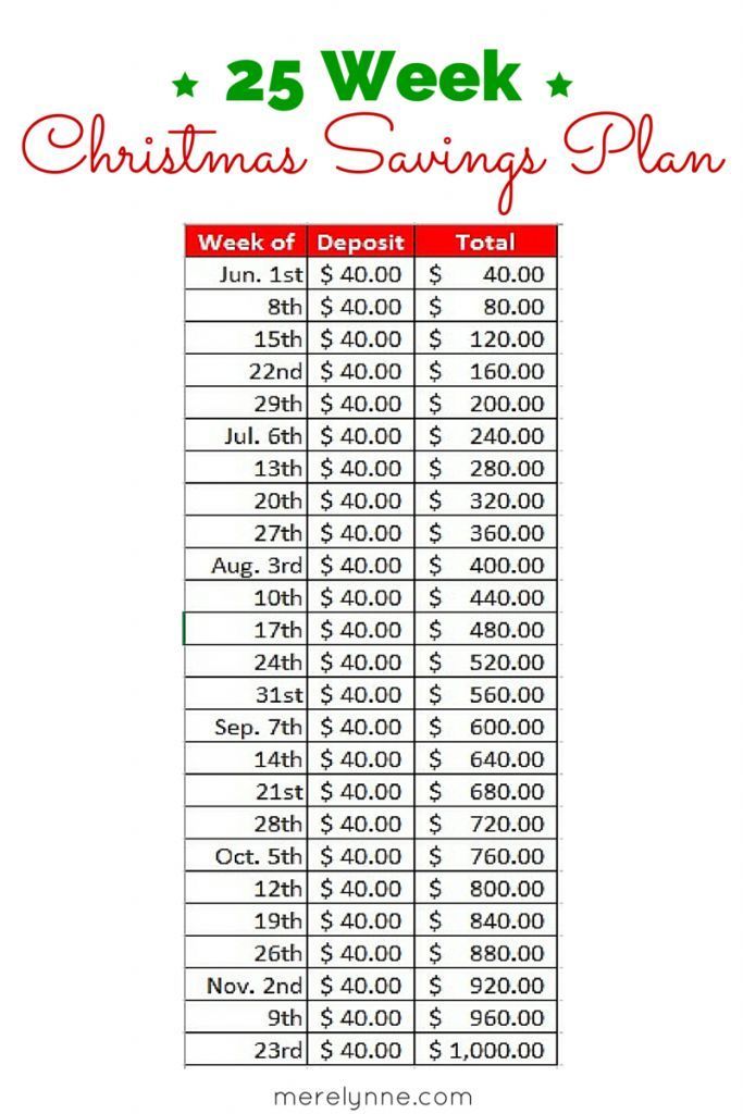 25 week christmas savings