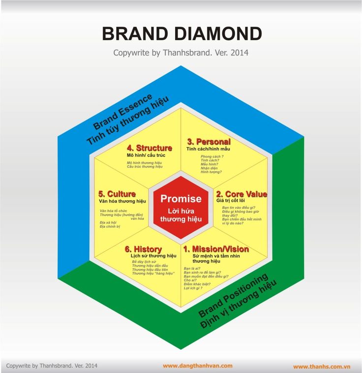 branding strategy Need branding i can help you with all branding components: from brand building strategy to brand management services. branding strategy Need branding i can help you with all branding components: from brand building strategy to brand management services.